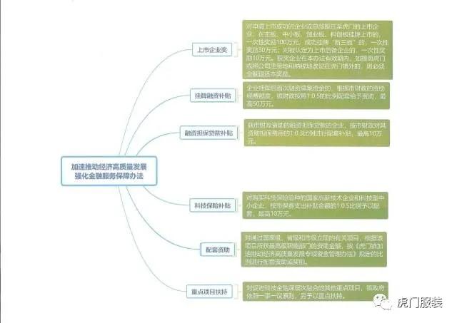 每年1亿元，虎门镇推动经济高质量发展配套政策出炉