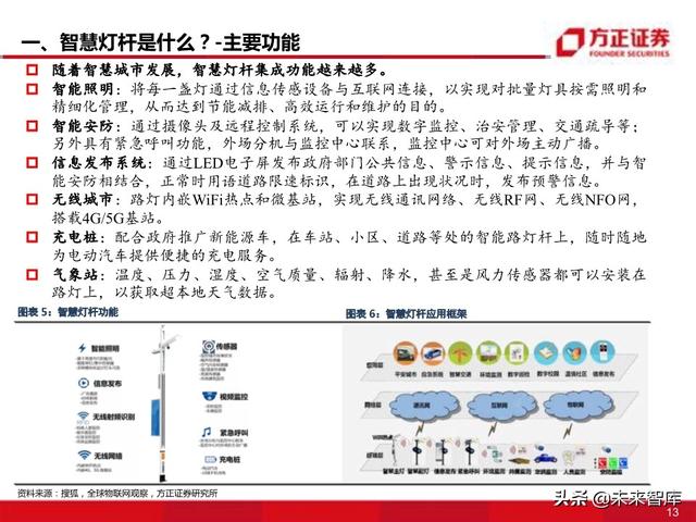 物联网专题报告：智慧灯杆八问八答