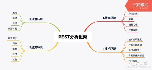 如何高效撰写竞品分析报告？