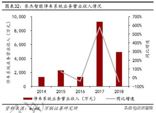 機械停車設備行業深度研究
