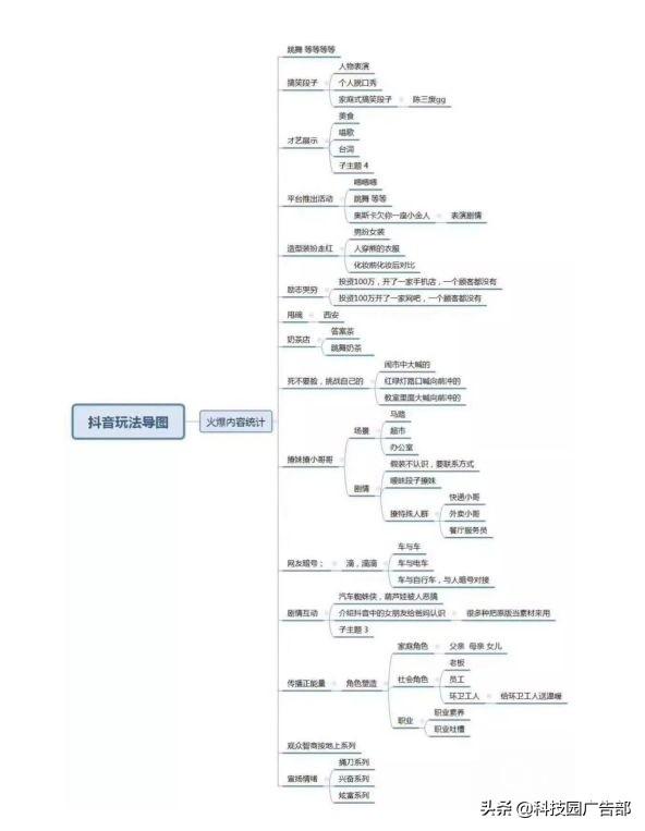 2020抖音运营推广全攻略，建议收藏