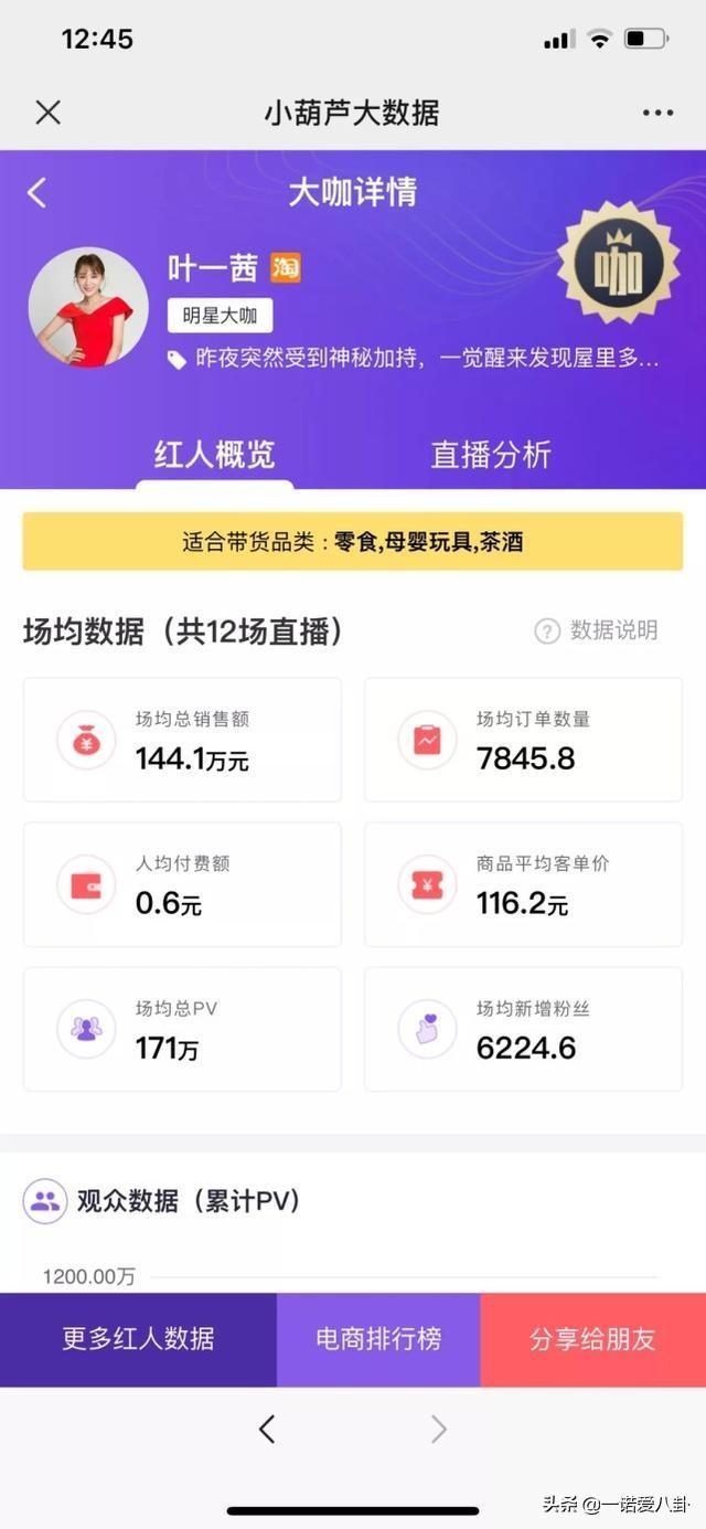 直播带货成交不足2000元 叶一茜：全额退合作