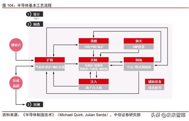 周期產業2020年下半年投資策略：守望周期，擁抱成長