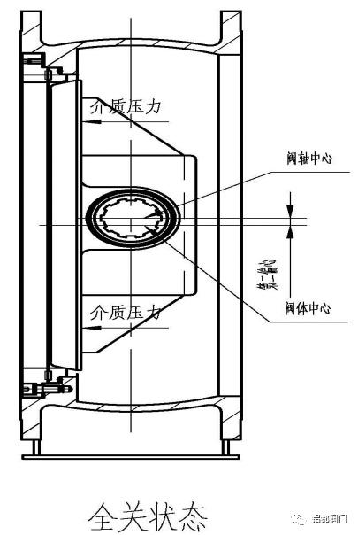 淺析蝶閥第二偏心