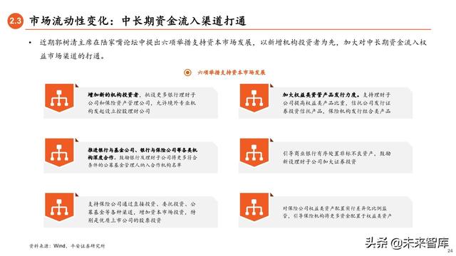 2020年下半年资本市场展望：流动性推动下的龙头和新兴溢价时代