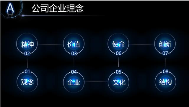 PPT素材 | 智慧城市、人工智能、大数据 | 解决方案模板