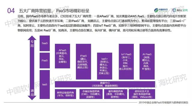 镜鉴PaaS：21大品类服务，构建云平台大生态圈