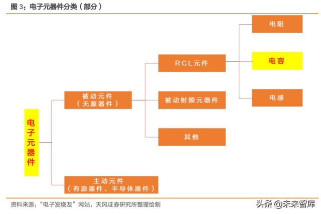 钽电容深度报告：军用持续高景气，民品缺货涨价、加速进口替代