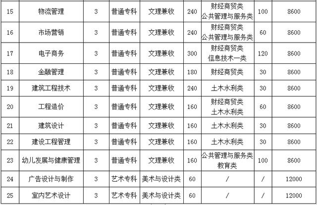绵阳这所民办大学拥有众多国省市级荣誉，学费普遍低于同类院校