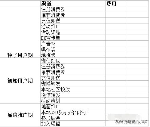 新媒体营销策划书如何写,包括八大内容