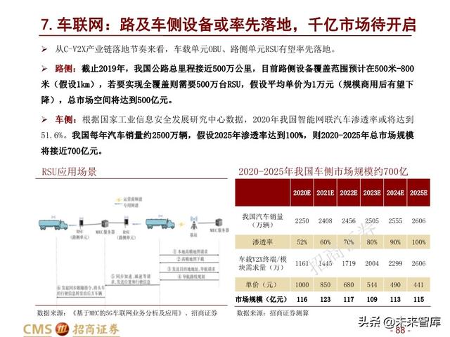 新基建四大赛道113页深度解析：在变革中寻求确定性投资机会