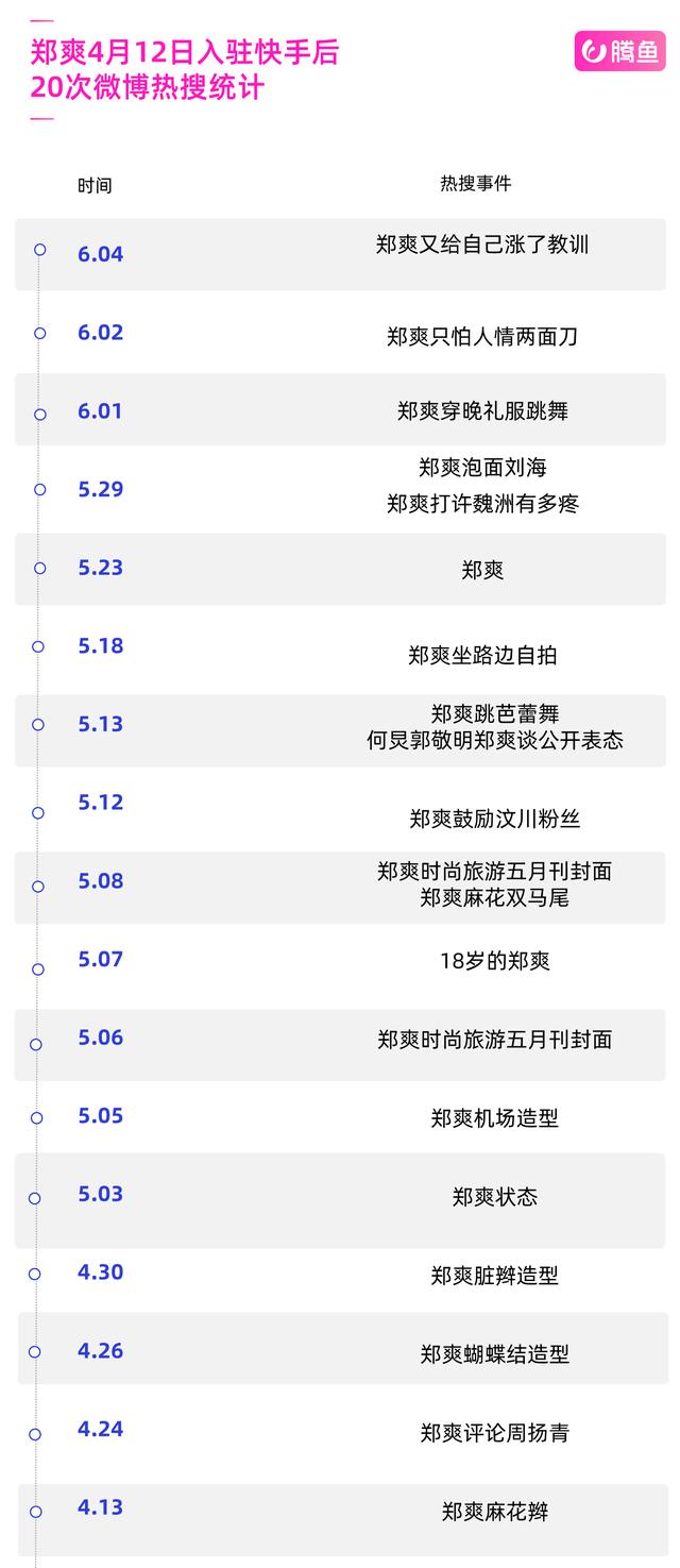 整容分手讨债、1天8个热搜，谁能比得过这个女明