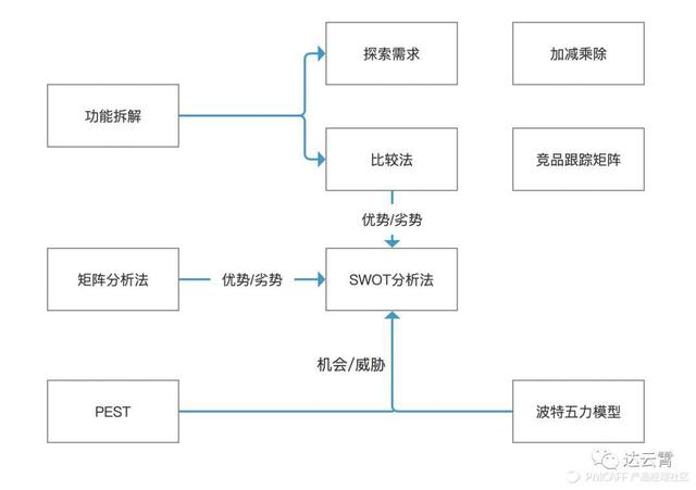 如何高效撰写竞品分析报告？