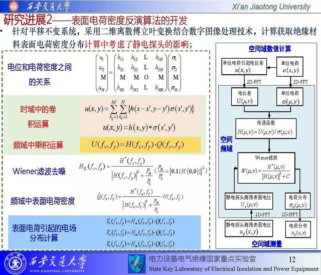 西安交通大学邓军波副教授：提高绝缘沿面耐电强度的新思路