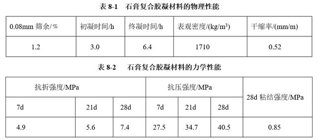 脱硫石膏与氟石膏复合胶凝材料的性能怎样？