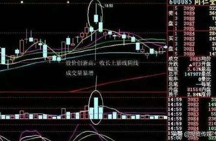 医药股大行情才刚开始？这15只医药潜力股被严重低估了，建议先收藏坐等下一只大牛股诞生！（附名单一览）