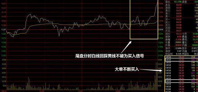 中国股市存在的意义是什么？尾盘半小时，让你