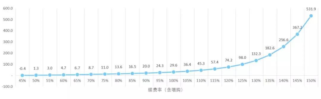 一文读懂SaaS的本质