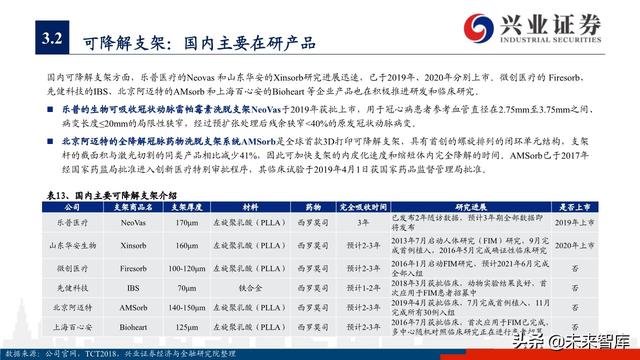 医疗器械之冠脉支架行业深度研究与投资策略