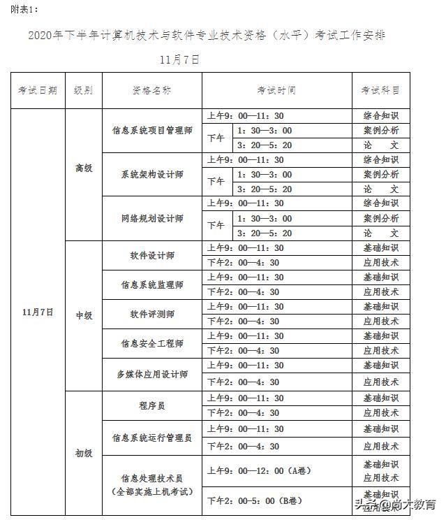 大连2020年下半年全国计算机与软件专业技术资格水平考试报名简章