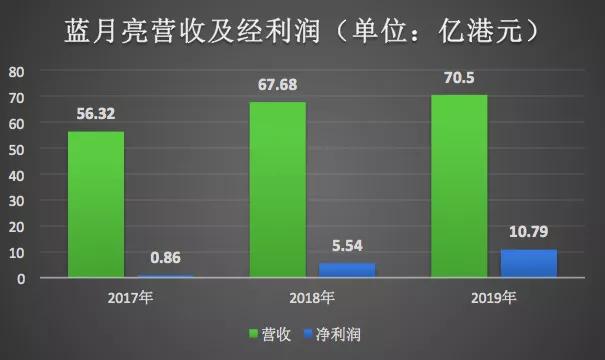 营收增速下滑，产品结构单一，蓝月亮IPO被看好吗？
