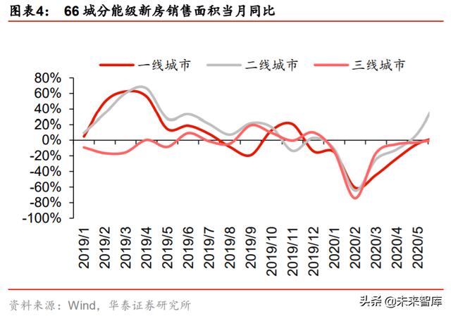 房地产行业中期策略：谋远略要素改革，掘存量