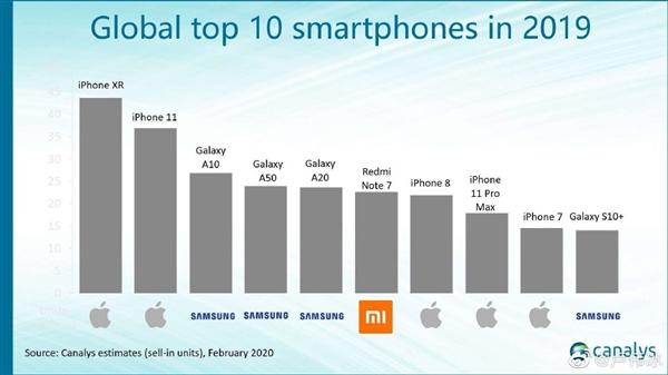 小米新千万级爆款手机！Redmi Note 9：新性价比之王，3月12日见
