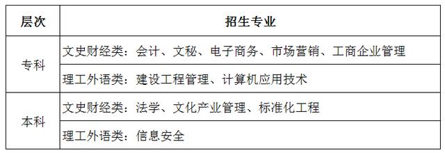广东开放大学