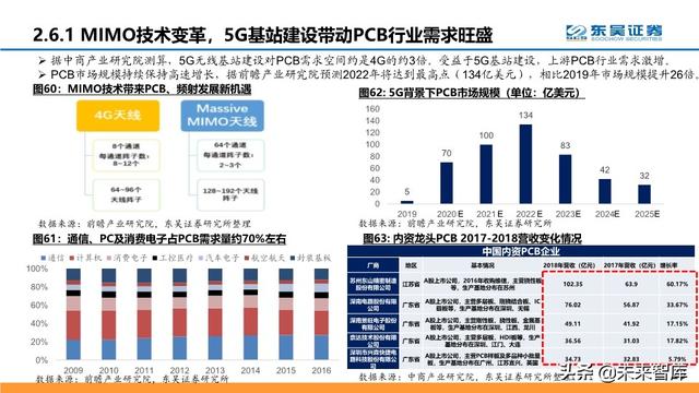 通信行业中期策略：把握科技新基建的主旋律