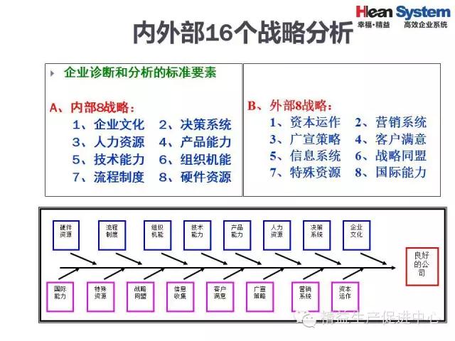 「精益学堂」精益老师常用方法和工具（二）