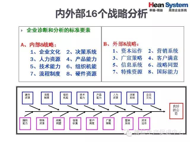 「精益学堂」精益老师常用方法和工具（二）