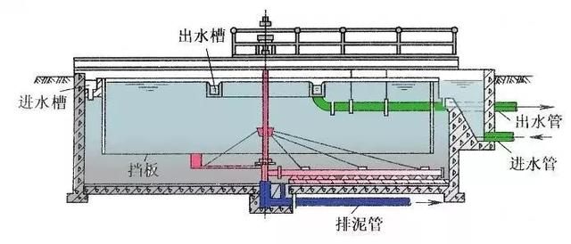 史上最全的污水处理工艺介绍