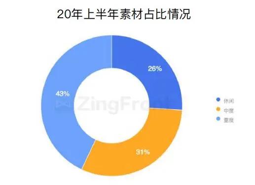 买量必读：2020H1全球手游买量与变现数据报告