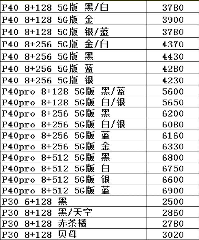华为全系列手机进货价曝光，有它看哪个JS敢忽悠你