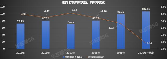 它无惧市场调整，逆势上涨