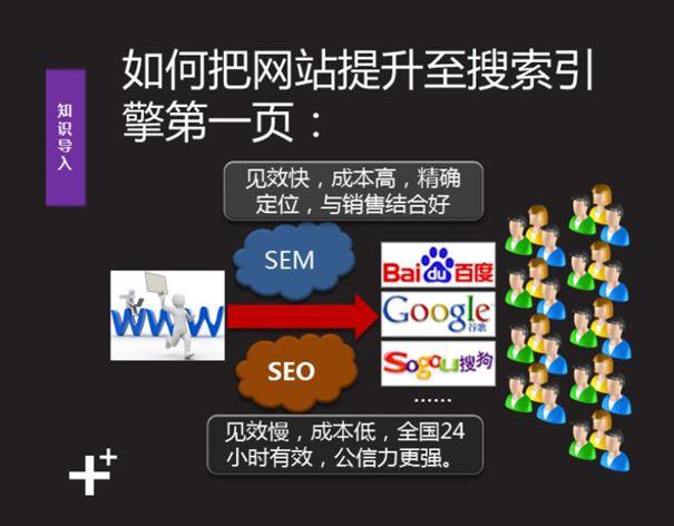 SEO入门：6分钟，快速掌握SEO基础知识