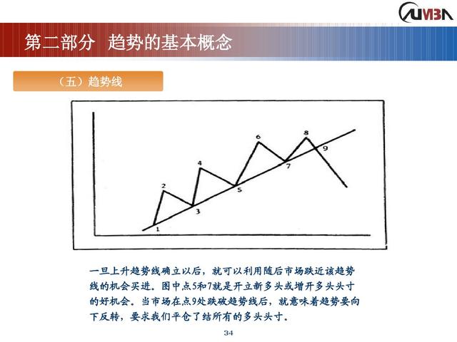 期货市场技术分析《完整版》