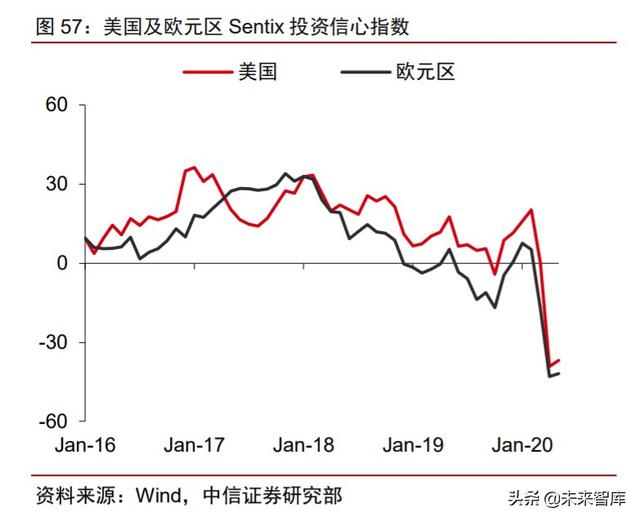 周期產業2020年下半年投資策略：守望周期，擁抱成長