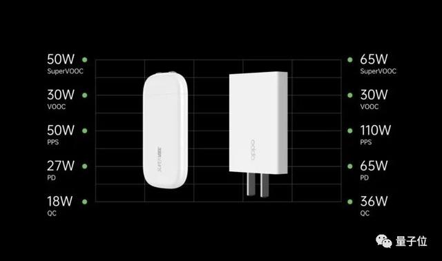 OPPO搞出了125W手機快充：5分鐘從0到41%，20分鐘充滿