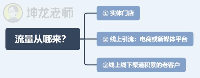 我发红包都没人领，她在社群卖衣服，竟1天卖10万？
