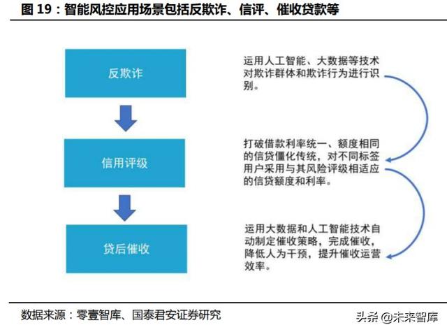 金融科技专题报告：从蚂蚁上市看金融科技生态圈