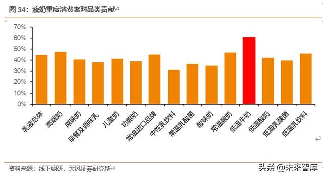 乳制品行业研究与投资策略：低温密匙，解锁乳制品行业结构升级