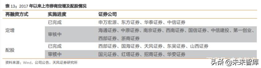 券商行业深度报告：证券公司的竞争力比较研究