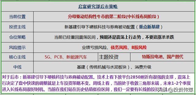 中国股市：这些潜力龙头股，未来有望走出50倍甚