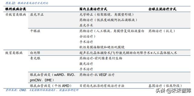 爱博医疗深度解析：专注创新的眼科器械龙头企业
