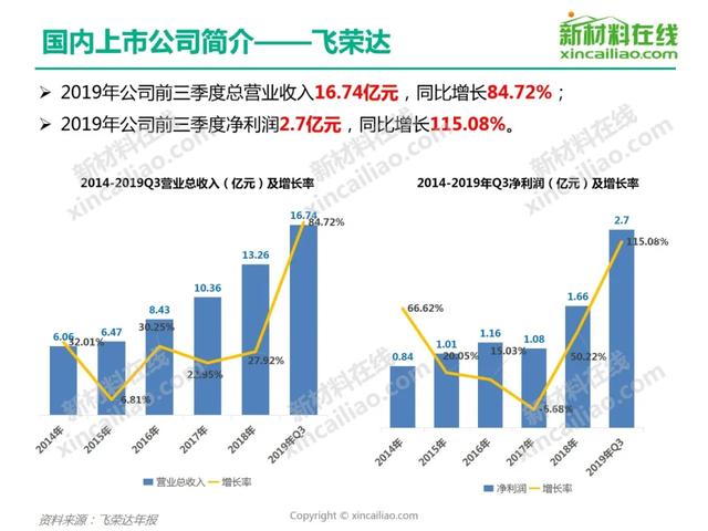 2020年导热材料行业研究报告