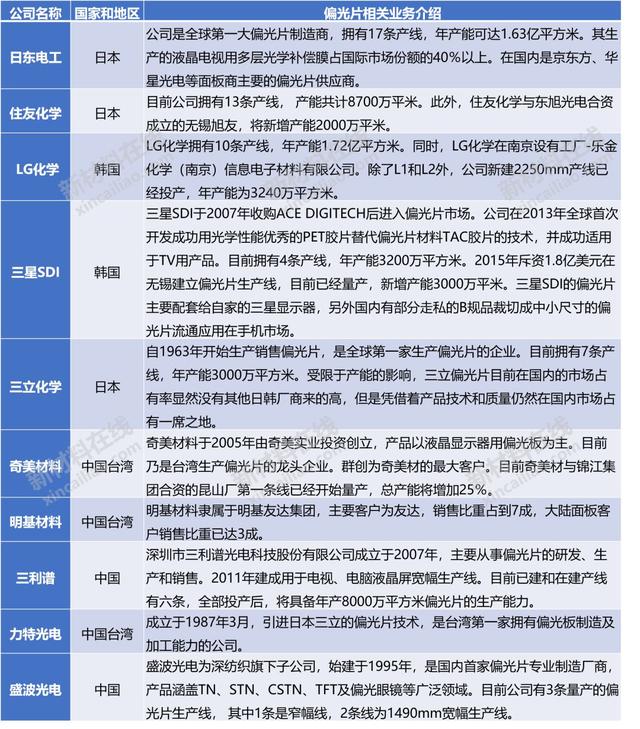 半导体及显示行业10大高度依赖进口的关键材料分析