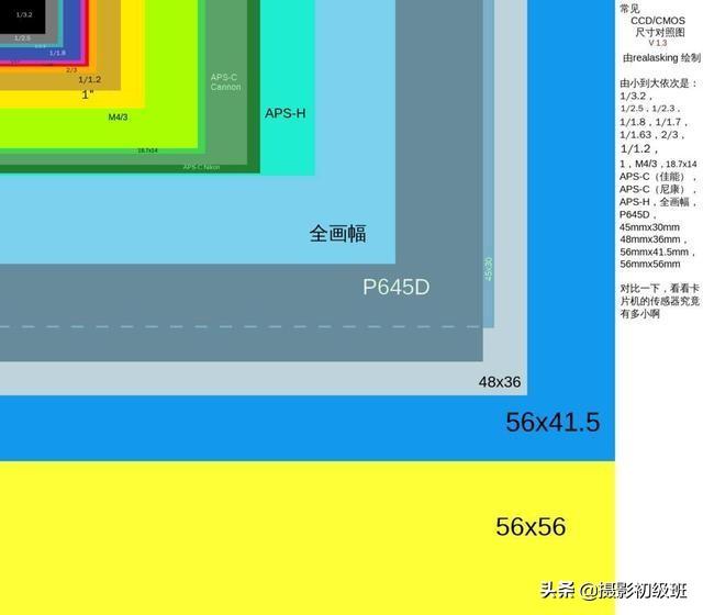 手机像素真不是越高越好，不要再被手机厂商误导了