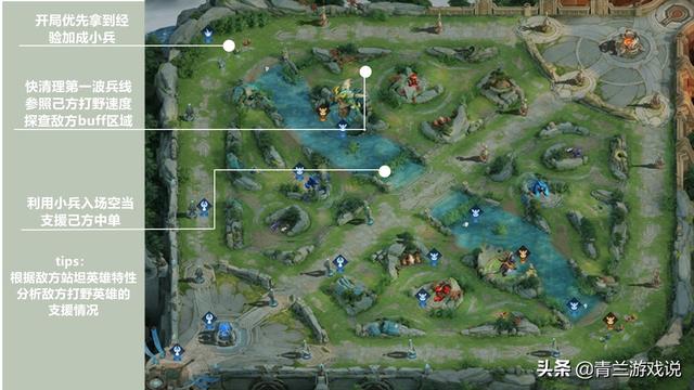 王者荣耀：白起实战攻略全解，从技能认知到战术布局助力段位进阶