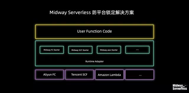 让前端提效50%！阿里自研开源框架Midway Serverless解读